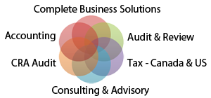 Complete Business Soultion